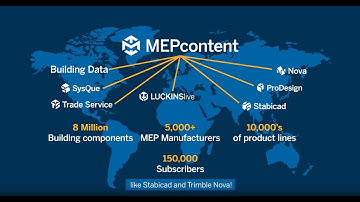 What MEPcontent can do for you?