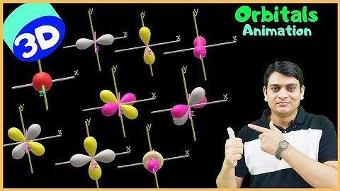 Part 5: Shapes of the Atomic Orbital | s, p, d and f Orbital | Atomic Structure