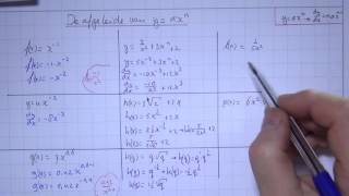 De afgeleide van y=ax^n