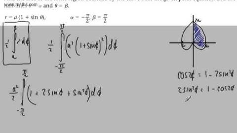 Further Pure 2 FP2) Polar Coordinates 6 More Integration   AQA, MEI and OCR