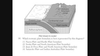 191 - Plate Tectonics Review questions WITH ANSWERS!