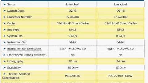 i5 4670K vs i7 6700K