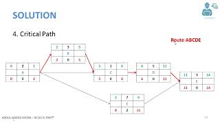 Project Schedule Network Diagram