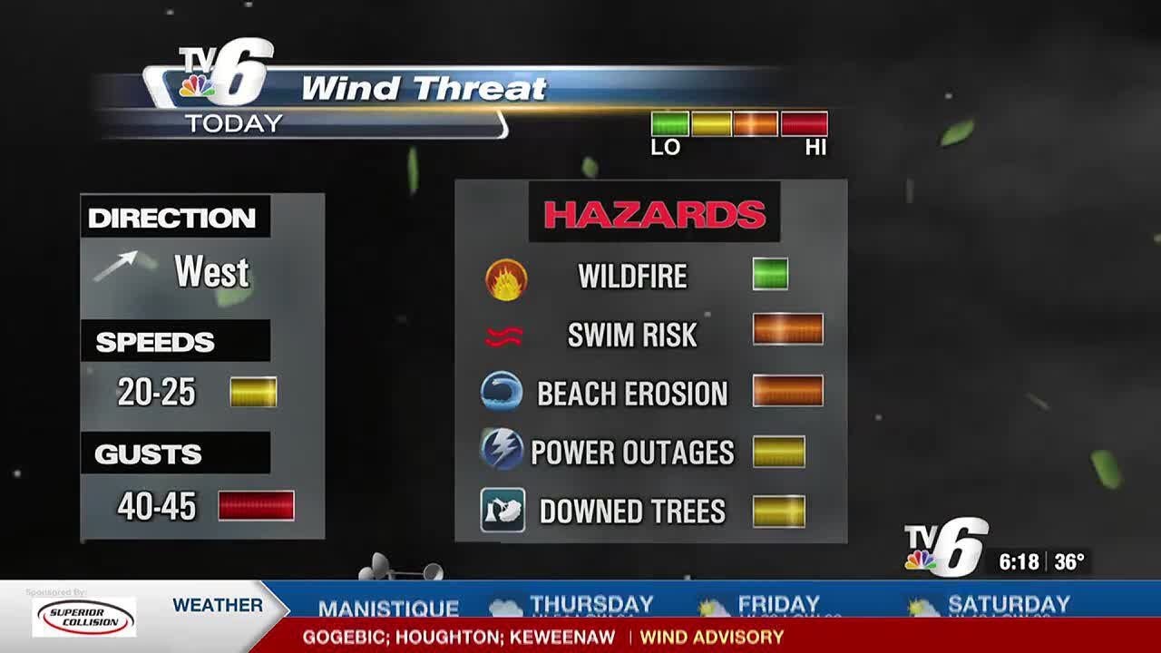 A windy day followed by colder air - YouTube