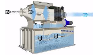 Animation of the Wet Scrubber Operation for gases. Model: BOREAS P1 Horizontal Wet Scrubber