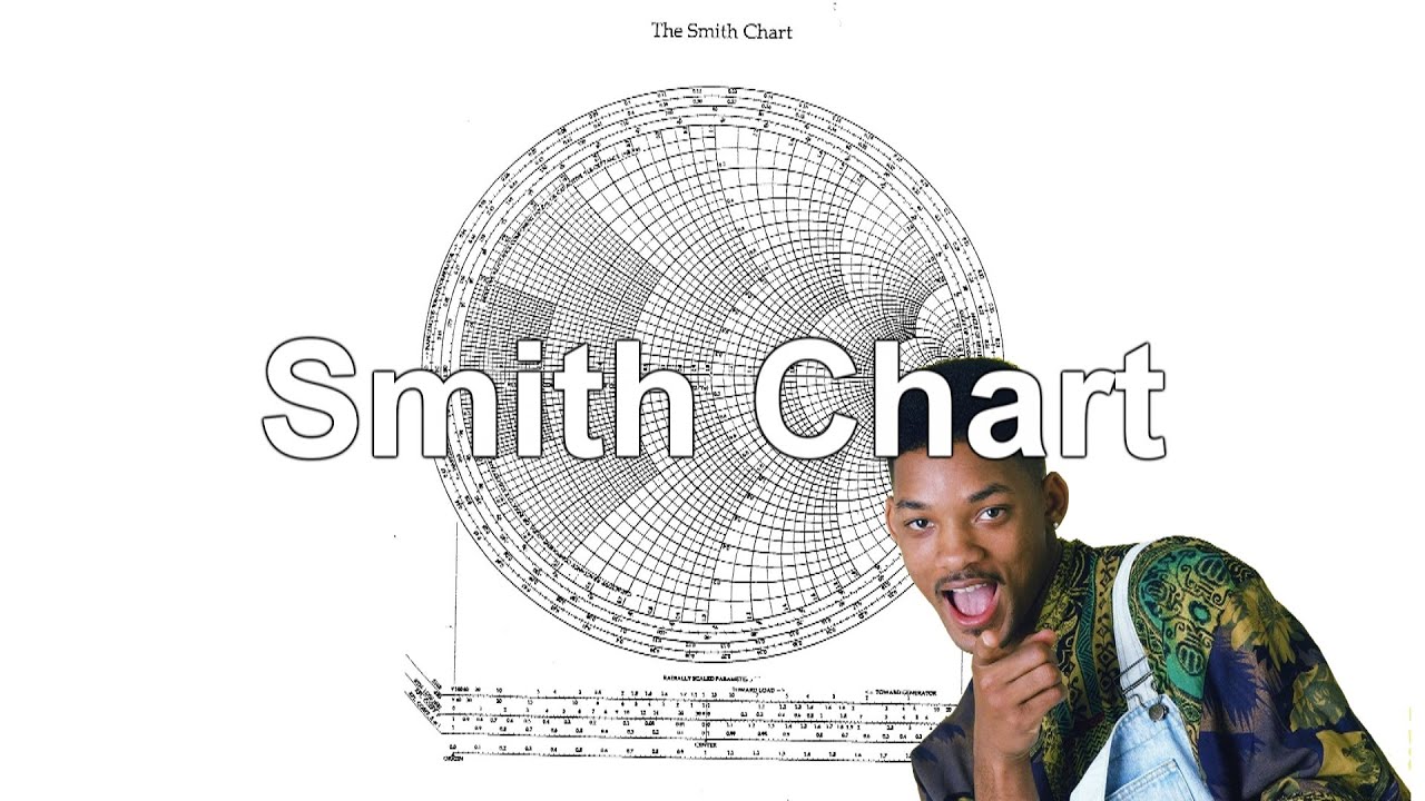 will smith chart tutorial youtube smith charts tutorial