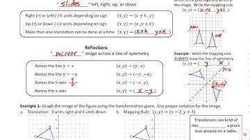 11.1 Translations & Reflections