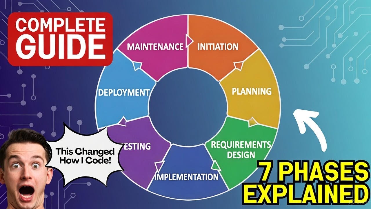 "Software Development Life Cycle Explained Simply | SDLC for Beginners ...
