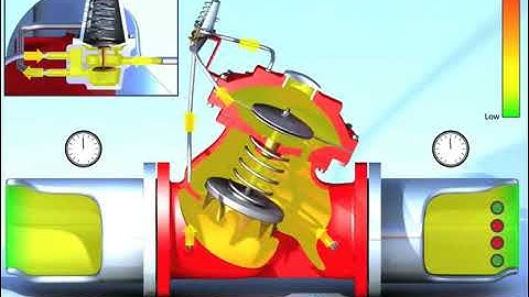 Pressure Reducing Valve   Training Animation