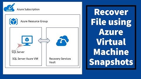 AZ-104 Hands-On Lab 10: Task 6: Perform File Recovery using Azure Virtual Machine Snapshots