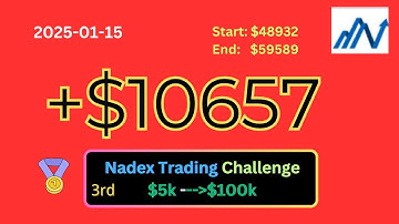 Nadex Binary Options: 3rd $5k to $100k Challenge #15