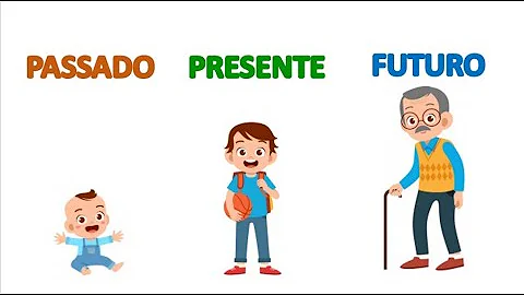Como falar no passado presente e futuro em inglês?