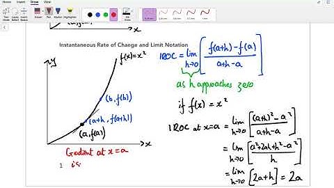 VCE Mathematical Methods 3/4: Differentiation Part 1 - The Derivative
