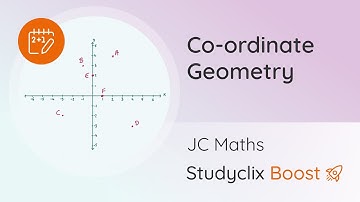 Equation of a Line given a Point & Slope, Co-Ordinate Geometry - Junior Cert Maths | Studyclix Boost