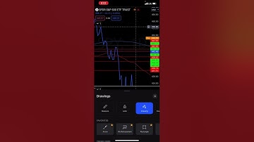 CPI 3%! | Is Next Stop $453? Video cut off cuz of a Call Btw - Patreon.com/butimnotatrader