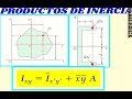 PRODUCTOS DE INERCIA - CONCEPTOS FUNDAMENTALES - ESTATICA