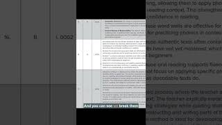 The New Foundations of Reading Study Guide