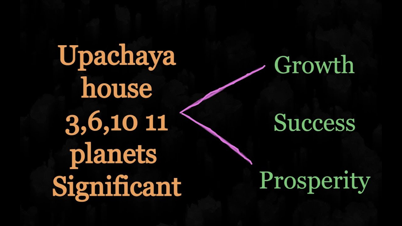 Upachaya Houses and Hindi Vedic Astrology YouTube