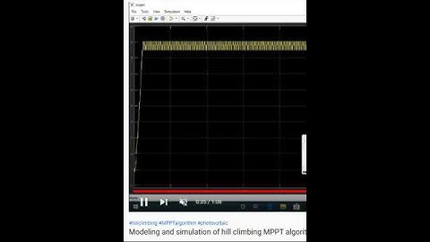 Modeling and simulation of hill climbing MPPT algorithm for photovoltaic application