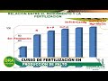 Curso de Fertilización en Producción de Palto 🥑🌱