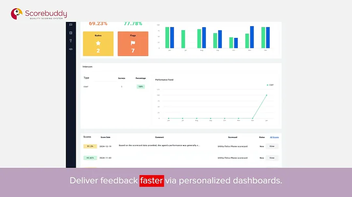 AI-Backed QA for Healthcare: Drive Engagement, Ensure Compliance, Meet Care Needs