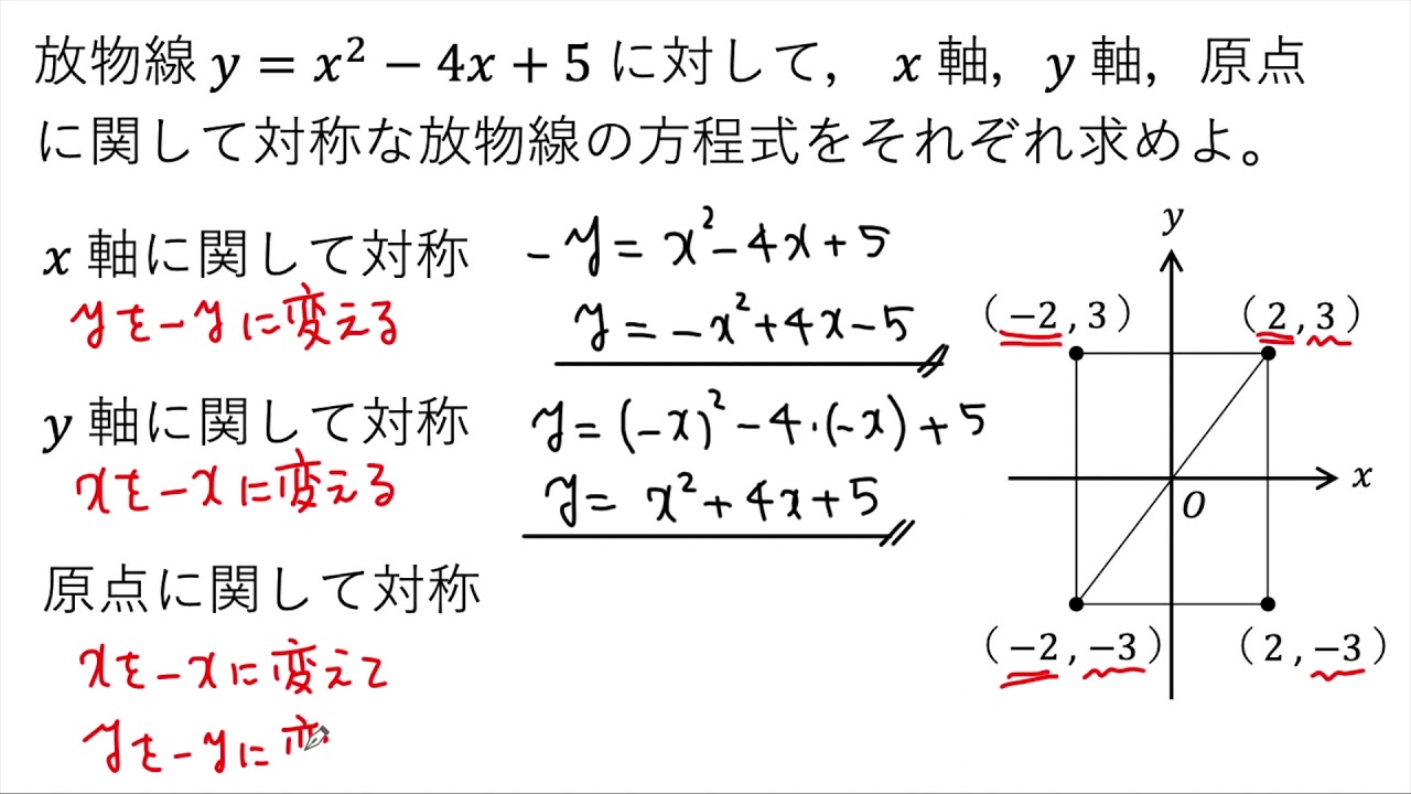 動画で解説】y＝x²ー4x＋5 に対して、x軸、y軸、原点に関して対称な 