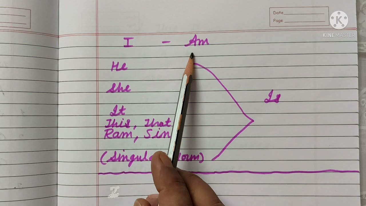 Verb Is am are Ki Exercise Class 2 3 Worksheet Of Is am are For Class Verb Is am are Ki Exercise Class 2 3 Worksheet Of Is am are For Class