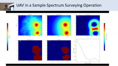 Aerial Spectrum Surveying: Radio Map Estimation with Autonomous UAV