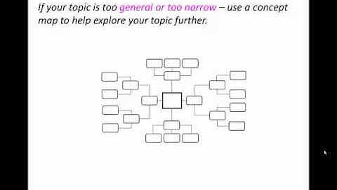 Help with concept maps