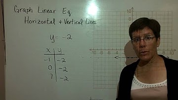 28 - Introductory Algebra - Graphs of Linear Equations Horizontal & Vertical
