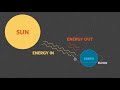 Extreme Lunar Temperatures and Earth's Climate Dynamics