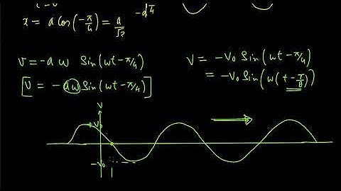 I.E. Irodov Oscillations & Waves (Q 4.1)