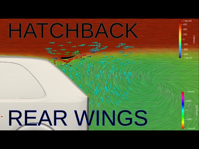 Wings on a Hatchback