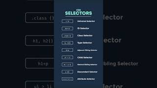 CSS Selectors | Understanding CSS Selector Types | CSS Selector Guide #shorts #shortsfeed #webdesign
