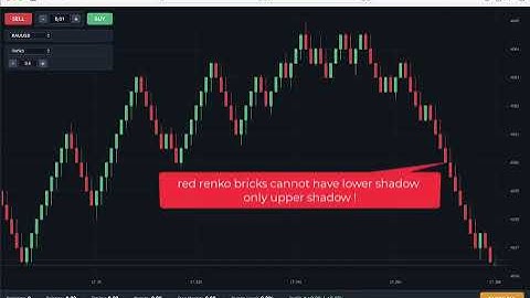 Perfect Renko Chart in Python