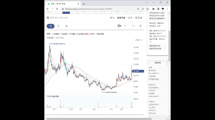 023810인팩 주가 전망 및 차트 분석