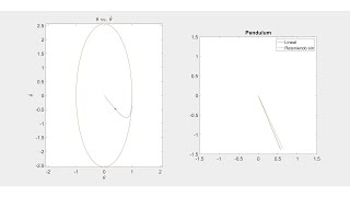 Simple pendulum comparison: linear vs. full equations #2