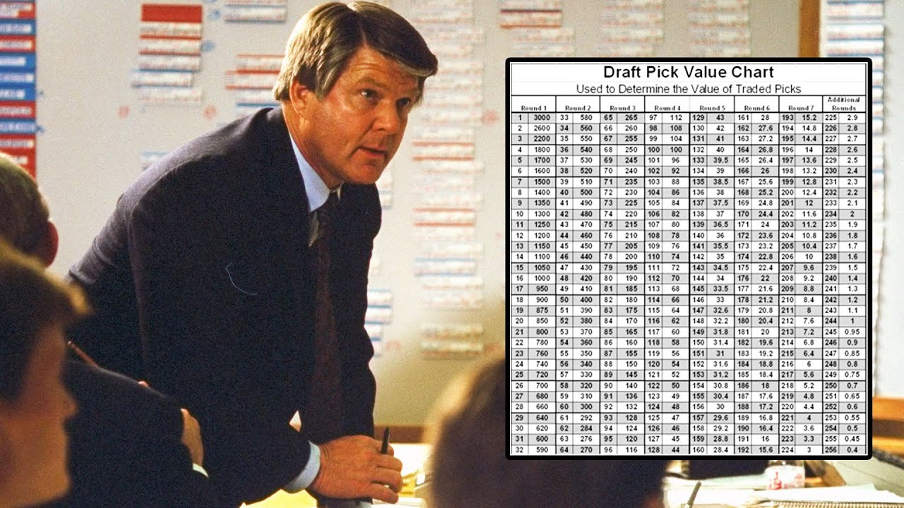 Nfl Draft Value Chart Jimmy Johnson