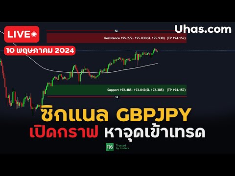 🔴Live ซิกแนล GBPJPY 10 พฤษภาคม 2024 