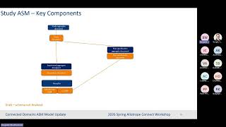 2026 Spring AC - Connected Domains model update – Q2 CR release