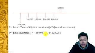 Famous Future Worth Analysis | Future Worth Method Engineering Economics | Heights Profile