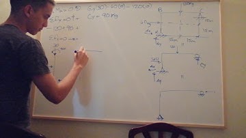 PORTICOS HIPERESTATICOS - METODO DE LAS FUERZAS - UGMA II 2020 -  PARTE 1