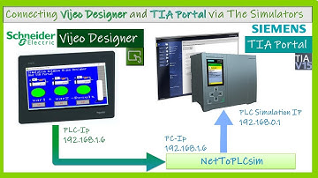 15. Configuring Communication Between Schneider Vijeo Designer & Siemens Tia Portal Simulators