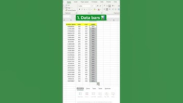 👩‍🏫  3 Visualization tricks in Excel that will change your life💚 #excel #howto #excel shorts