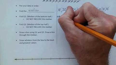 Algebra 1 11 2 Video 3 Example We Do