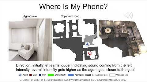 audio visual navigation spotlight talk