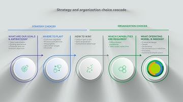 Reinventing the Operating Model for Strategy Execution