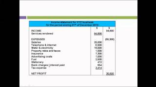 Famous Baker ACC2010 Financial Statements and overview Net Worth