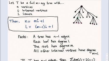 Relationships Between Internal Vertices, Leaves, and Total Vertices