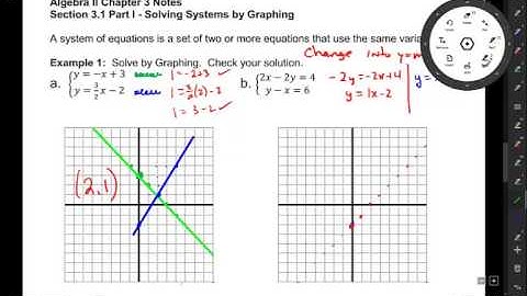 Alg 2 Section 3.1 Solving Linear Systems by Graphing